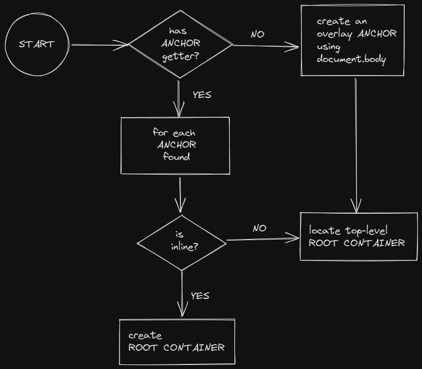 CSUI Life Cycle